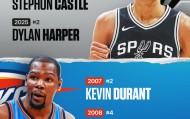 182体育app下载九台-马刺和雷霆谁在NBA选秀中连续三年的表现更加出色？
